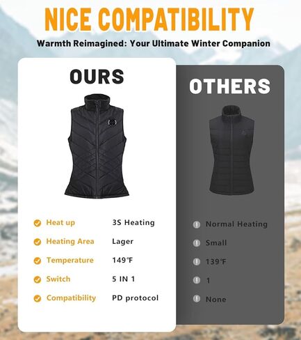 Womens Heated Vest, 5IN1 Smart Controller Electric Heating Jacket Coat Vests, Not Included Battery Pack in Saudi Arabia