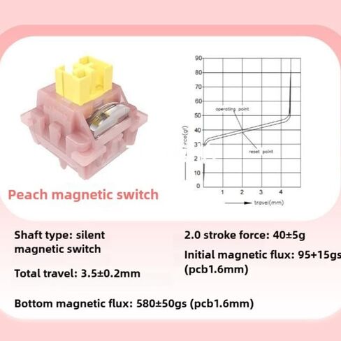 Outemu Silent Peach Hall Effect Magnetic Switches,Magnetic Mechanical Keyboard Switch with Light Guide,Universal Compatibility for Gaming Keyboard,Quiet Switches for Custom Keyboard (35, silent peach) in Saudi Arabia