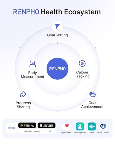 مقياس RENPHO الذكي لوزن الجسم، مؤهل FSA&HSA، مقياس الحمام الرقمي BMI لوزن مقياس الدهون في الجسم بتقنية البلوتوث، محلل صحة مراقبة تكوين الجسم مع تطبيق الهاتف الذكي، 400 رطل - Elis 1 in Kuwait