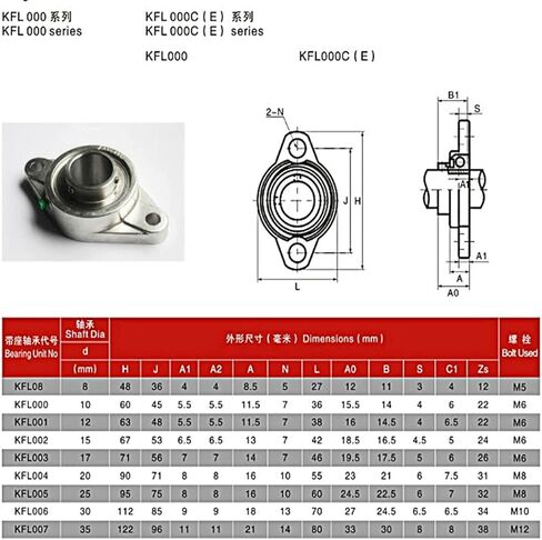 2pcs Zinc Alloy Diameter 8mm to 30mm Bore Ball Bearing Pillow Block Mounted Support Kfl08 Kfl000 Kfl001 Kp08 Kp000(KP003 17mm) in Saudi Arabia