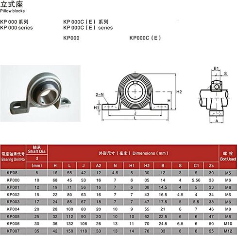 2pcs Zinc Alloy Diameter 8mm to 30mm Bore Ball Bearing Pillow Block Mounted Support Kfl08 Kfl000 Kfl001 Kp08 Kp000(KP003 17mm) in Saudi Arabia