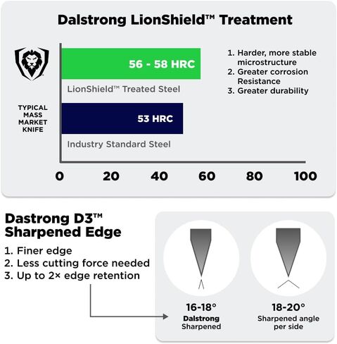 Dalstrong Fillet Knife - 7 inch Flexible Blade - Gladiator Series Elite - High Carbon German Steel - Black G10 Handle Boning Knife - w/Two Sheaths - Razor Sharp Kitchen Knife Gift - NSF Certified in Saudi Arabia