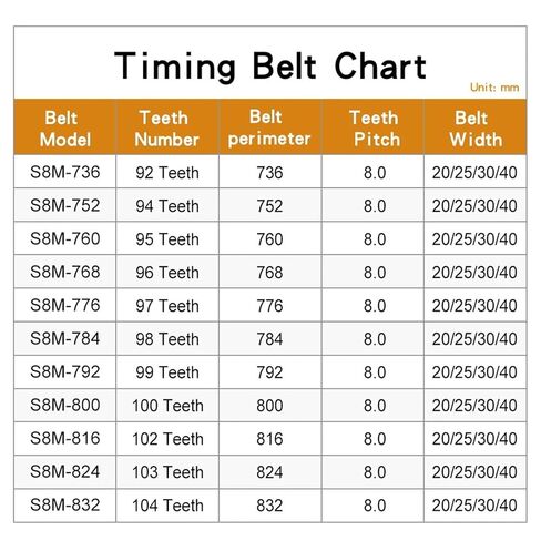 حزام البكرة S8M-736/752/760/768/776/784/792/800 أحزمة مطاطية متزامنة عرض 20/25/30/40 مم (S8M736-92T-736 مم، 20 مم) in Saudi Arabia