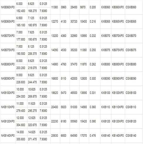 1 قطعة KB030XP0 حجم تحمل 76.2x92.075x7.938 مللي متر الكرة تحمل القسم 7.938 ملليمتر in Kuwait