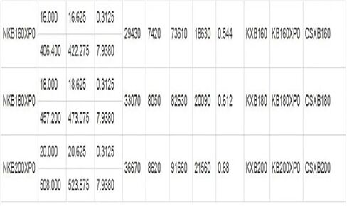 1 قطعة KB030XP0 حجم تحمل 76.2x92.075x7.938 مللي متر الكرة تحمل القسم 7.938 ملليمتر in Kuwait