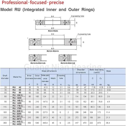 1PCS UUCC0P5 CRBF2012AT Small Cross Roller Bearings Rotary Bearings Automatic in Saudi Arabia