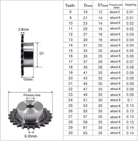 Tooth Roller Chain Sprocket 1Pcs 40-80 Tooth Process Hole 25H 04C Precision 2 Points Sprocket Chain Gear 45# Steel(42 Teeth,Bore 10mm) in Saudi Arabia