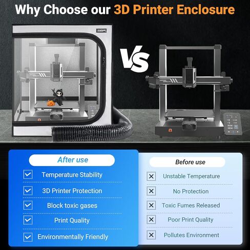 3D Printer Enclosure with Ventilation Kit for Anycubic Kobra 3/3 V2 Combo/Flashforge AD5X 3D Printers,Fireproof & Dustproof Noise Reduction 3D Printer Cover with USB LED Lighting System-580*650*650mm in Saudi Arabia
