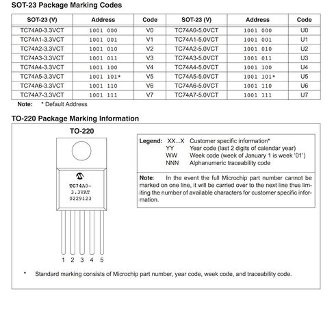 Microchip Technology Inc. TC74A0-5.0VAT TO-220 جهاز استشعار حراري رقمي تسلسلي in Kuwait