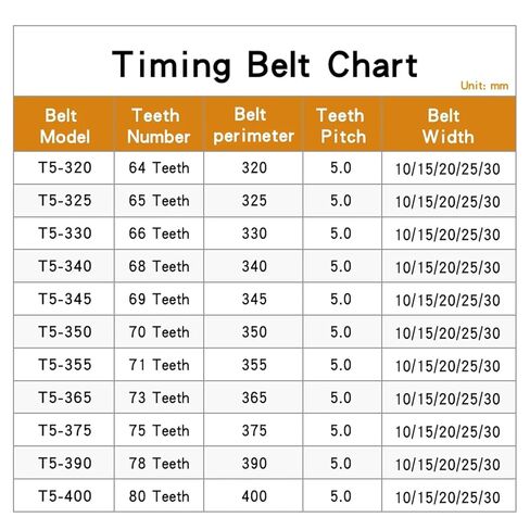 Timing Belt T5-320/325/330/340/345/350/355/365/375/390/400 Trapezoidal Tooth Belts Width 10/15mm(T5x330-66T-330 mm,15mm) in Saudi Arabia