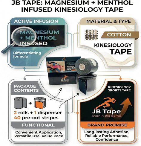 Magnesium & Menthol Infused Kinesiology Tape – 2 Rolls Precut with Dispenser – Water Resistant Athletic Tape for Muscle Support & Sports Recovery –for Knees, Shoulders & Back – Black in Saudi Arabia