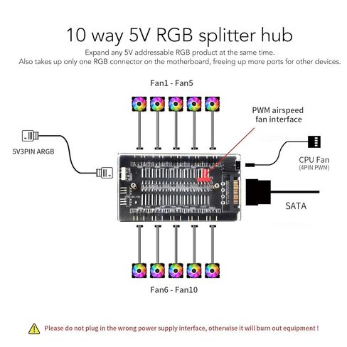 محور فاصل مروحة مغناطيسي 2 في 1 ARGB PWM، 5V 3PIN ARGB 13 منفذ، 12V 4PIN PWM 10 منفذ، مصدر طاقة ATA التسلسلي، محور كابل تمديد مروحة تبريد هيكل وحدة المعالجة المركزية PC in Saudi Arabia
