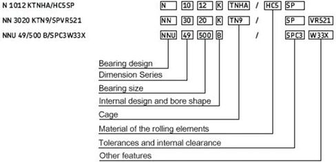 1 قطعة تحمل NN3008K SP 3182108 40x68x21 NN3008 3008 محامل أسطوانية in Kuwait