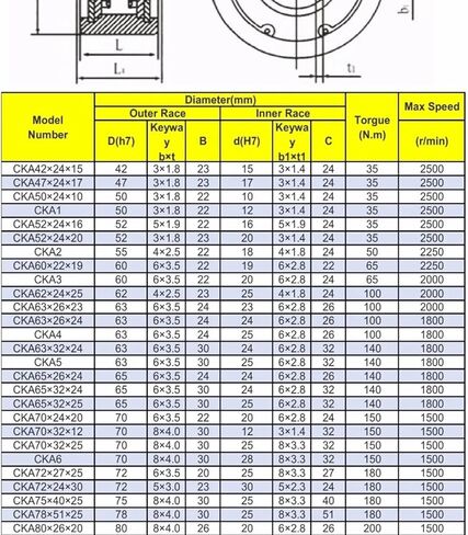 CKA2563 CK-A2563 CKA4 براثن ذات اتجاه واحد Sprag نوع محامل ذات اتجاه واحد in Kuwait