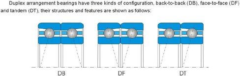 1 قطعة 7210 7210AC 7210AC/P5 50X90X20 محامل للاتصال الزاوي محامل المغزل 25 زاوية الاتصال in Kuwait
