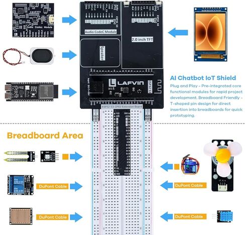 LAFVIN AIoT Starter Kit، ESP32-S3 AI Voice Control Kit Starter Kit، DHT11 مستشعر درجة الحرارة والرطوبة، مؤازرة، مرحل للمنزل الذكي ومشاريع IoT DIY in Kuwait