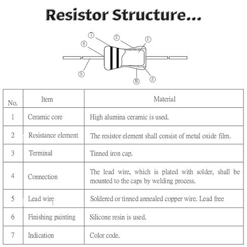 10 PCS 2.2 Ohm Resistor Axial Lead 1W ±5% Tolerance Metal Oxide Film Fixed Resistor,Single Fixed Resistors Flame Proof for DIY Electronics, Audio-Video Projects & Electronic Experiments in Saudi Arabia