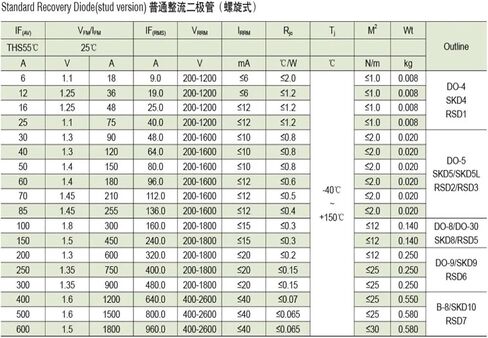 Rectifier Diode(Stud Version) SKD8 SKN130/16 in Saudi Arabia