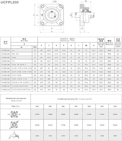 1 قطعة SUFPL204 محمل كروي مربع من البلاستيك (210 ID50MM) in Kuwait