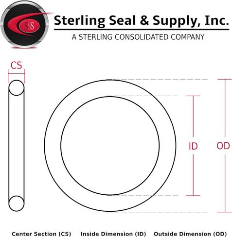 Sterling Seal & Supply 124 Silicone O-Ring, 70A Durometer, Red, 1-1/4" ID, 1-7/16" OD, 3/32" Width (Pack of 1) in Saudi Arabia