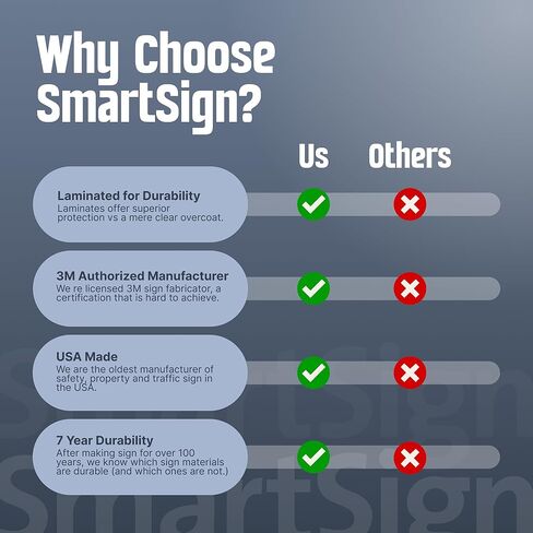 SmartSign Custom Yard Sign - 7" x 10" Sign with Stake, Personalized Lawn Sign, 40 mil Thick Laminated Aluminum, Choose Arrow, 21-inch Tall & Stake Kit in Saudi Arabia