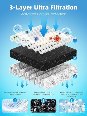 استبدال فلتر المياه LT1000P مناسب لمرشحات المياه L-G Lt1000P/PC/PCS المتوافقة مع موديلات L-G ADQ747935، ADQ74793501/02، MDJ64844601، LMXS30796S مع فلتر هواء ADQ73334008، 3 مجموعة من AVXBYR in Kuwait