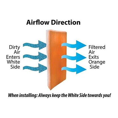 MERV 8 Tackified Polyester Filter Media Orange/White - 10 Foot Roll by 25 inch Wide in Saudi Arabia