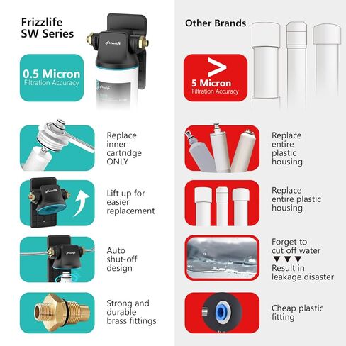 نظام فلتر مياه Frizzlife SW10 تحت الحوض، معتمد من NSF/ANSI 53&42، يقلل 99.99% من الرصاص والكلور والطعم السيئ والرائحة، فلتر مياه متصل مباشرة، سعة عالية 8 كيلو جالون، 0.5 ميكرون، تكنولوجيا الولايات المتحدة الأمريكية in Kuwait