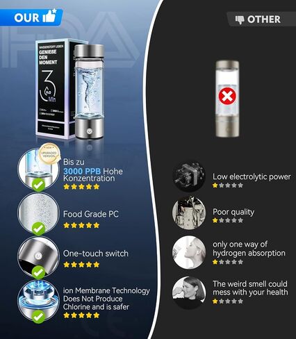 New Upgrade Hydrogen Water Bottle Generator【Industry TOP - 24-Hour Hydrogen Lock】【NO.1 Double Hydrogen Content】| 0 Chlorine & 0 Ozone | 100% Leak-Proof Seal, Sports Hydrogen Water Bottle for Gym in Saudi Arabia