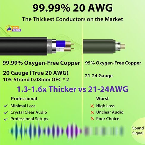كابل 20AWG Bulk XLR بطول 300 قدم، سلك ميكروفون OFC مقوى بالكيفلار بنسبة 99.99%، سلك بكرة ميكروفون خام DIY، درع OFC مضفر ودرع من الرقائق المعدنية، صوت متوازن بدون ضوضاء لمرحلة DJ Studio Live in Kuwait