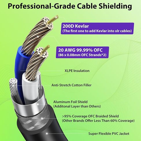 كابل 20AWG Bulk XLR بطول 300 قدم، سلك ميكروفون OFC مقوى بالكيفلار بنسبة 99.99%، سلك بكرة ميكروفون خام DIY، درع OFC مضفر ودرع من الرقائق المعدنية، صوت متوازن بدون ضوضاء لمرحلة DJ Studio Live in Kuwait