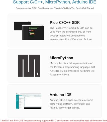 waveshare RP2350-PiZero Development Board Based On Raspberry Pi RP2350 Microcontroller,Onboard DVI Interface, TF Card Slot and PIO-USB Port,Compatible with Raspberry Pi 40PIN GPIO Header in Saudi Arabia
