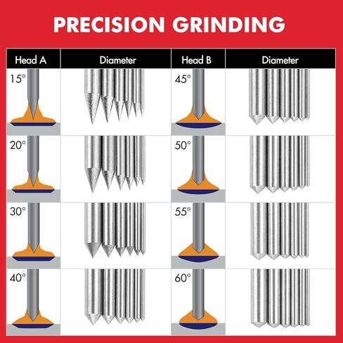 Dual-Head Tungsten Sharpener Grinder - 8 Angles & 6 Sizes for TIG Welding, Plug & Play Precision-Aligned Heads with Flat Grinding Block & Cut-Off Slot, 4 Diamond Wheels & 2 CNC Mandrels​ in Saudi Arabia