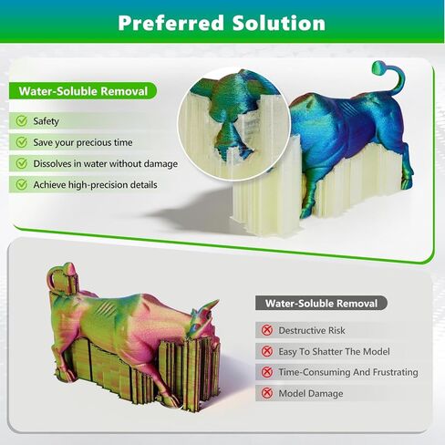 YOUSU Upgraded PVA Filament 1.75mm, 500g - Enhanced Water-Soluble Speed & Softening Effect, Water-Soluble Support Material for 3D Printers, Compatible with PLA & Most FDM Printers in Saudi Arabia