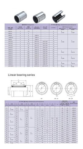 1PCS Linear Motion Bearing LM8UU 8X15X24 in Saudi Arabia