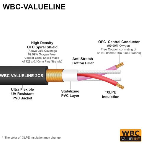 WBC-VALUELINE-2CS (22 AWG) - 2 Units - 6 Foot - Low-Capacitance Shielded Balanced Flexible Interconnect Cables with Neutrik-Rean ¼ Inch (6.35mm) Gold Straight TRS Stereo Phone Plugs in Saudi Arabia