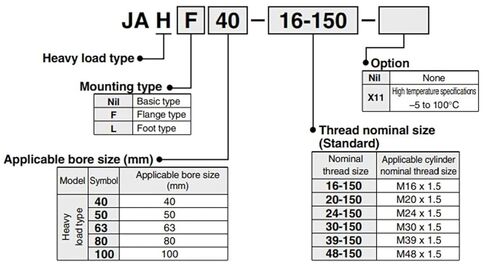 Floating Joint Heavy Load Type Foot Type JAHL40 JAHL50 JAHL63 JAHL80 JAHL100 JAHL40-16-150 JAHL50-20-150(JAHL100-48-150) in Saudi Arabia