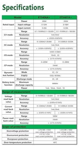 ET5407A+ Programmable DC Electronic Load - 200W 30A 180V Battery & Power Supply Tester with CC/CV/CR/CP Mode, LCD Display, USB Support, EV, Lab Testing in Saudi Arabia
