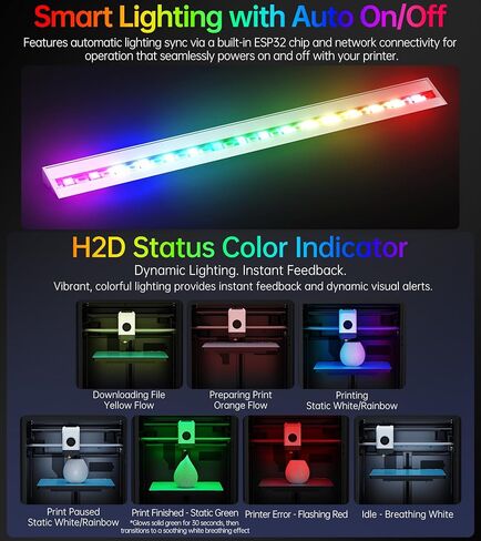 BIQU Panda Lux RGB متوافق مع طابعات Bambu-Lab P1P/P1S/X1C/X1E ثلاثية الأبعاد، شريط إضاءة RGB LED مطور عالي السطوع، اتصال لاسلكي بشريط إضاءة H2D، تركيب مغناطيسي in Kuwait