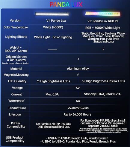 BIQU Panda Lux RGB متوافق مع طابعات Bambu-Lab P1P/P1S/X1C/X1E ثلاثية الأبعاد، شريط إضاءة RGB LED مطور عالي السطوع، اتصال لاسلكي بشريط إضاءة H2D، تركيب مغناطيسي in Kuwait