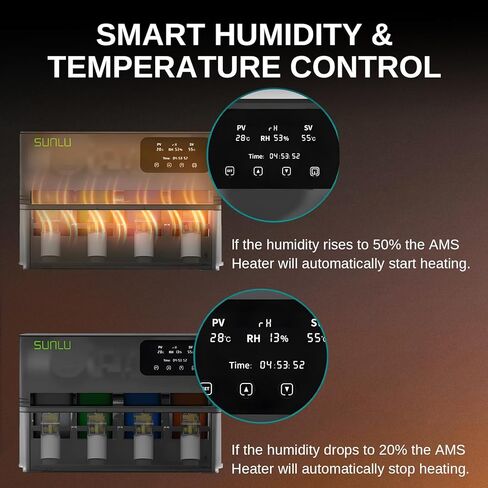SainSmart SUNLU AMS Heater Upgrade for Bambu Lab AMS Gen 1, Simultaneous Filament Drying & Printing, Fast 70°C Heating, Smart Humidity Control, 4-Roll Capacity, Easy 2-Min Install (AMS Not Included) in Saudi Arabia