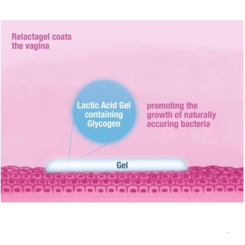 Vaginal Gel - Lactic Acid Gel in Saudi Arabia