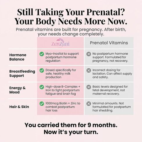 Align & Shine Postnatal Vitamins for Women - DHA, Iron, Folate, Vitamin B12 & Myo-Inositol | Postpartum Recovery - Breastfeeding Friendly - 1 Month Supply (60 Capsules) in Saudi Arabia