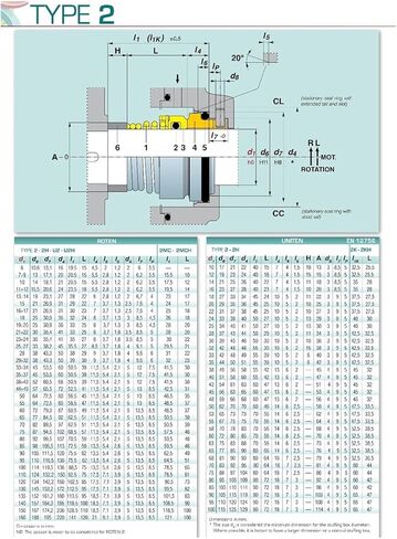 551-40 Rote-n U2-40 Type 2 Mechanical Seals d1=40mm d7=58mm in Saudi Arabia