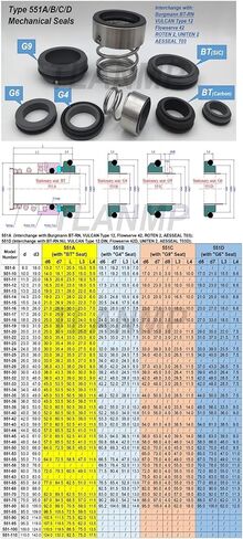 551-40 Rote-n U2-40 Type 2 Mechanical Seals d1=40mm d7=58mm in Saudi Arabia