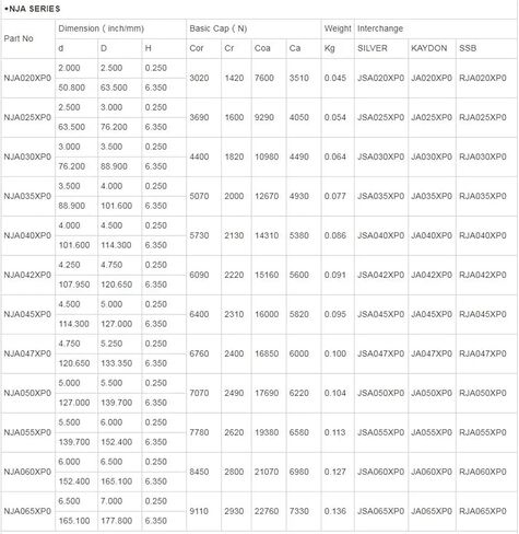 1 قطعة JA025XP0 أربع نقاط الاتصال تحملالحجم 63.5x76.2x6.35 مللي متر 2.5x3.0x0.25in in Saudi Arabia