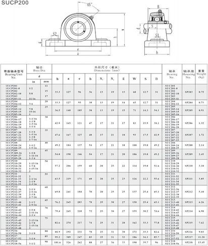 1PCS SUCP206 InisStainless Steel Outer Spherical Bearing Belt Base Insert Bearings Waterproof Rustproof in Saudi Arabia