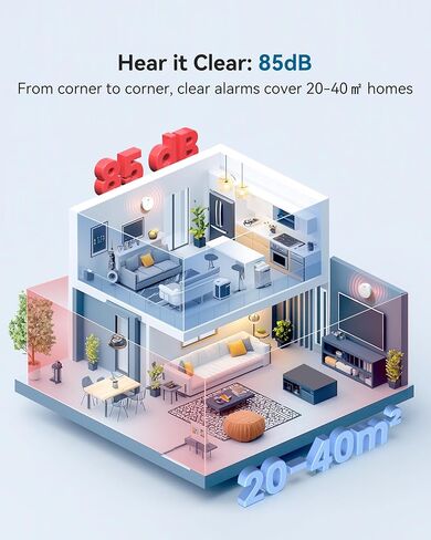 SITERWELL Smoke Detector, Smoke Detector 10 Year Battery with Photoelectric Sensor, Fire Alarm with Low Battery and Fault Warning for House and Bedroom, UL217-10th Listed, GS525A, 6 Packs in Saudi Arabia