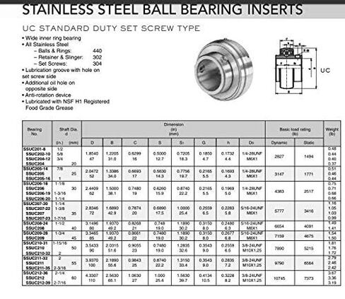 SUC 208-24 Stainless Steel Insert Bearing S208-24, 1-1/2" Bore with Set Screw in Saudi Arabia