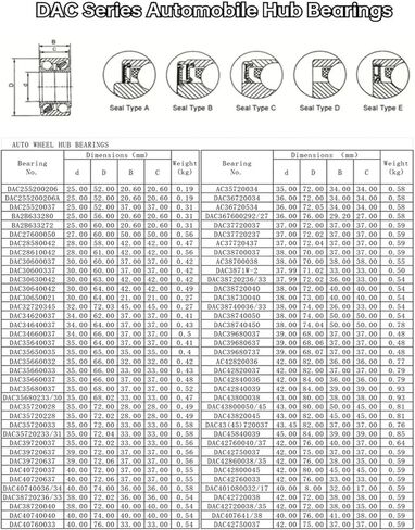 1PCS DAC38720236/33 38 * 72 * 36MM 13753 9036338006 Bearing Front Axle in Saudi Arabia